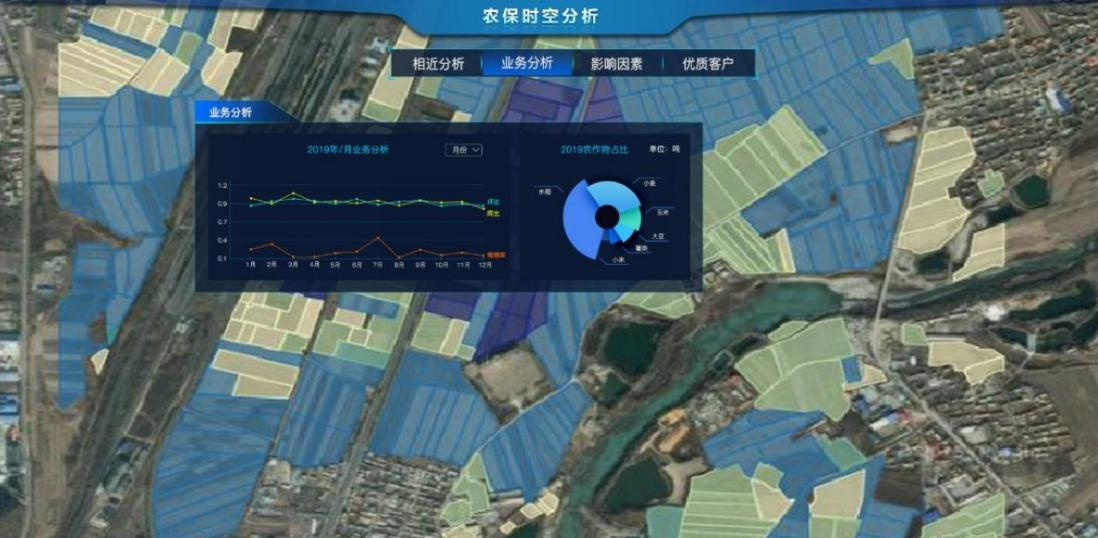 實景三維智慧農保系統(tǒng)