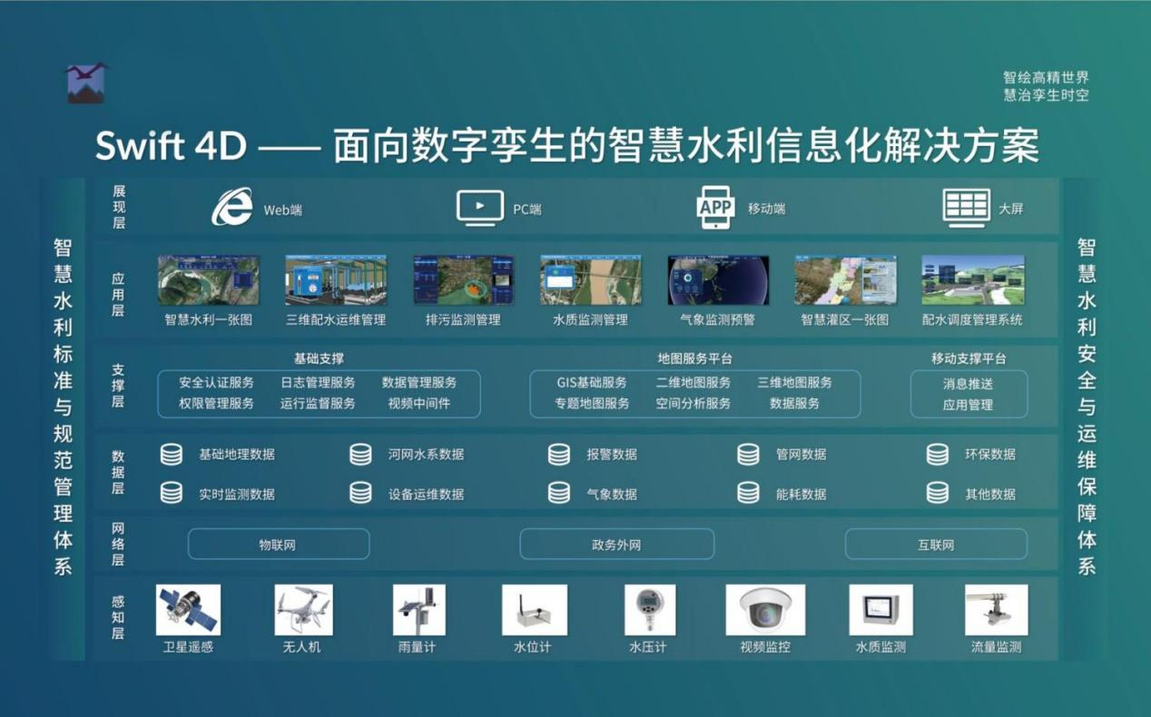飛燕遙感丨三維智慧水利解決方案，賦能數(shù)字孿生流域建設(shè)