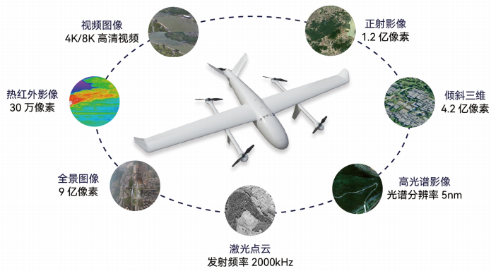 實(shí)景三維如何助力低空經(jīng)濟(jì)騰飛？